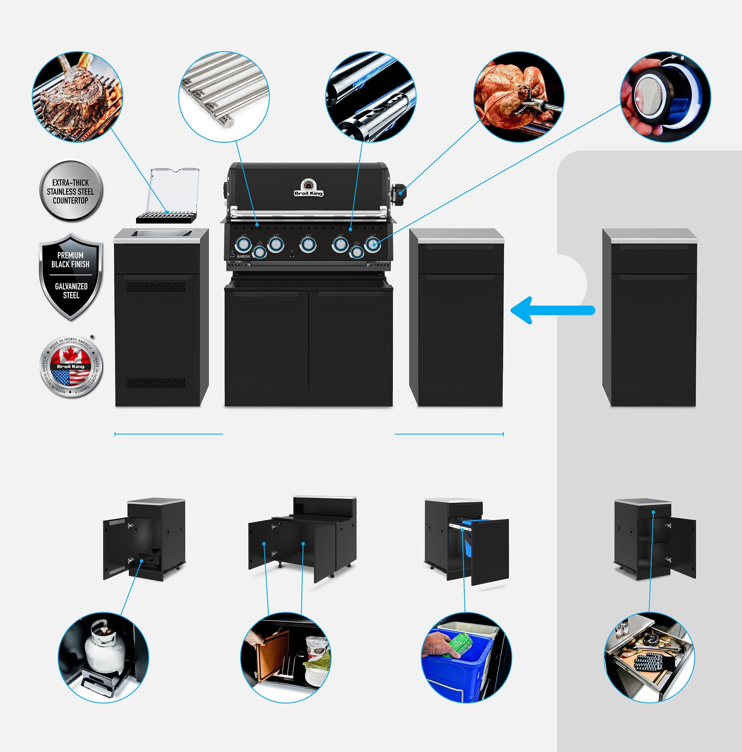 Grill Anatomy Image